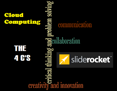SlideRocket, The 4 C's, and Cloud Computing