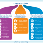 Angela Maiers' Fresh Look at 21st Century Learning: Classroom Habitudes