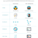 16 Things I Love About the 2016 National Education Technology Plan