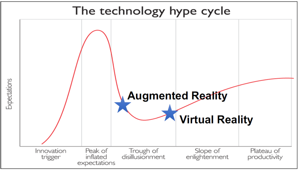 AR-VR-Hype-Cycle-2016